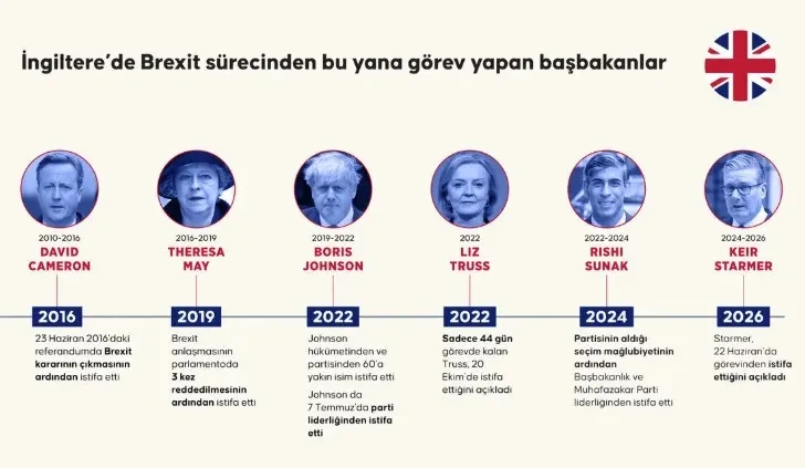 1784123208110.jpeg Keir Starmer’ın siyasi yolculuğu sona eriyor; gözler başbakanlığı devralması beklenen Andy Burnham’da-6