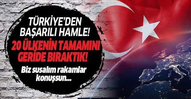 Türkiye'den başarılı hamle! 20 ülkeyi geride bıraktık...