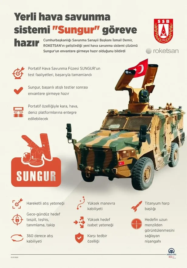 sinifinin-en-uzun-menziline-sahip-sungur-hava-savunma-fuzesi-tsknin-gucune-guc-katacak-1650212397045.jpeg