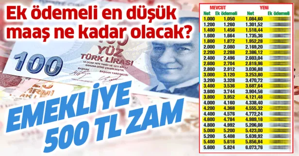 Emekliye 500 lira zam