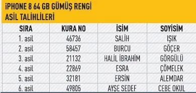 Buyaka 6. hediye kampanyasının çekiliş sonuçları