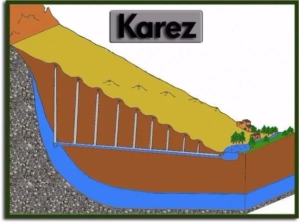 Çölün altında Türk mucizesi-12