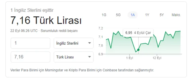 22 Eylül'de euro ve dolar ne kadar oldu?-4