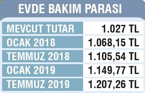 evde bakim parasi bin 207 lira takvim