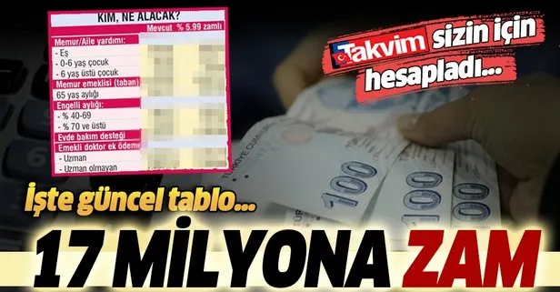 17 milyona zam
