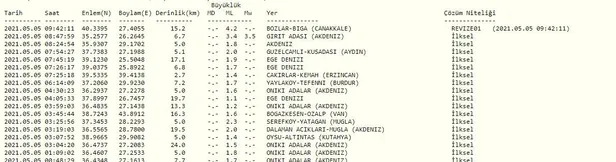SON DAKİKA: Çanakkale'de korkutan deprem! İstanbul'da da hissedildi | AFAD ve Kandilli son depremler listesi-5