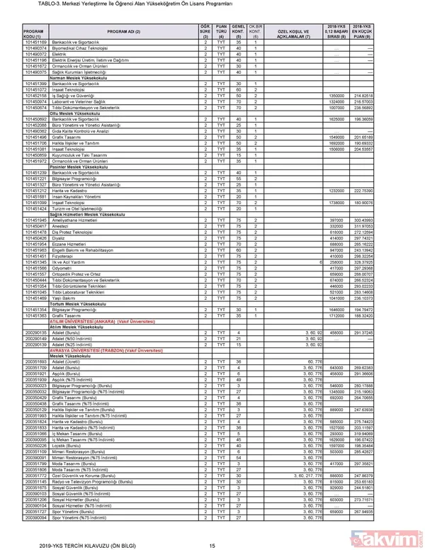 2019 YKS tercih kılavuzu yayımlandı! İşte TYT AYT tercih kılavuzu ve tavan-taban puanları... - 16