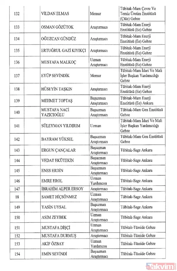 İşte isim isim tüm mesleklerden men edilen FETÖ'cüler - 19
