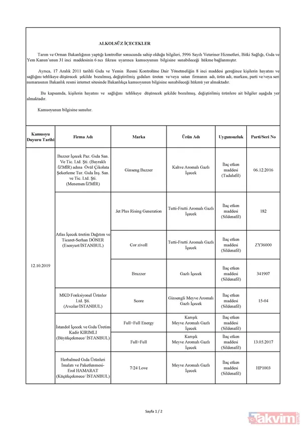Söz Konusu Uygunsuzlukların Tespit Edilmesinde; Bakanlığımızca Yürütülen Denetimlerin Yanında, Tüketiciler Tarafından Yapılan İhbar, Şikâyet, Cimer Ve Alo 174...