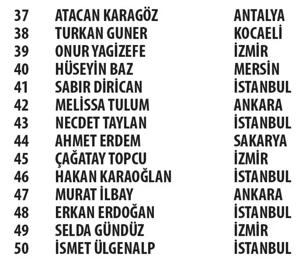 4 Mayıs 2020 Reckitt Benckiser CarrefourSA Kampanyası çekiliş sonuçları-9