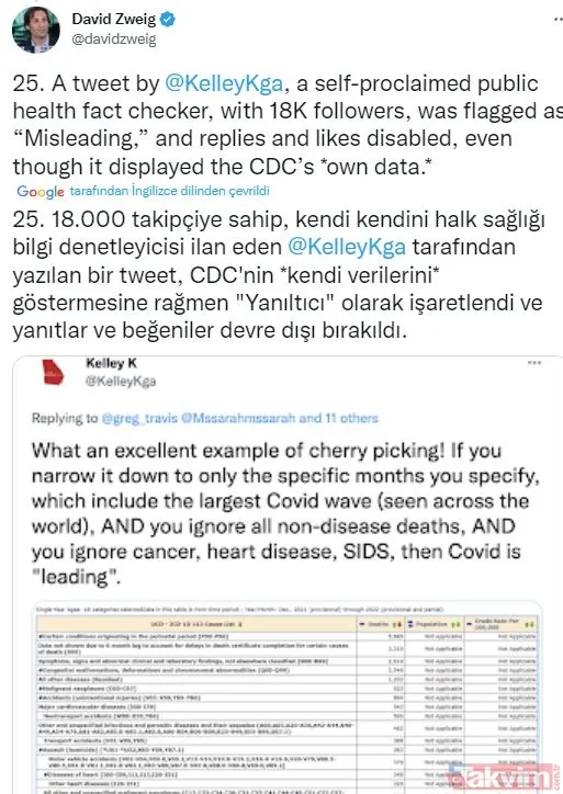Elon Musk'tan 9. ve 10. Twitter ifşaatları! CIA, FBI ve Pentagon sansürü ifşa oldu: Dikkat çeken Kovid-19 detayı - 42