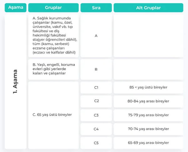 son-dakika-saglik-bakanligi-koronavirus-asisi-olacak-oncelikli-meslek-gruplarini-yayinladi-1610620041308.jpg SON DAKİKA: Kaç kişi CoronaVac aşısını oldu? Sağlık Bakanlığı koronavirüs aşısı olacak öncelikli meslek gruplarını yayınladı-2