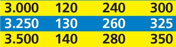 Emekliye 602 lira | Ek ödemeyle 2020 SSK SGK ve Bağ-Kur güncel emekli maaşı ne kadar olacak?-7