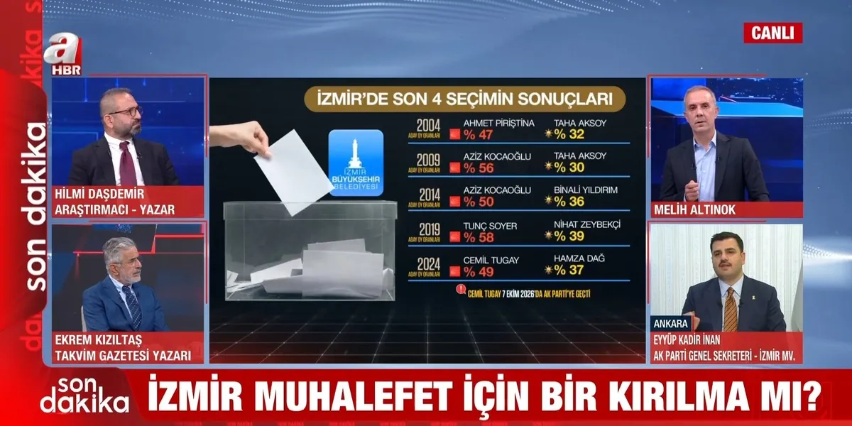 cemil-tugay-ak-partiye-katildi-eyyup-kadir-inandan-a-habere-ilk-aciklama-1791398932444.jpeg Eyyüp Kadir İnan Cemil Tugay'ın AK Parti'ye geçişiyle ilgili A Haber'de konuştu: "Bizi bir araya getiren hizmet aşkıdır"-3