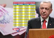 Emekliye %45 ek zamla yeni maaşlar belirlendi! SSK, Bağ-Kur, SGKlıya en düşük 11.316,05 TL maaş verilecek! Seyyanen, intibak, 6 aylık enflasyon farkı...