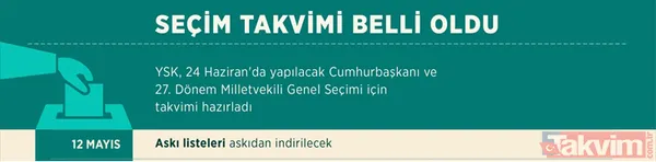 Siyasi Parti Genel Merkezlerinin Seçime Katılacakları Seçim Çevrelerine Ait Aday Listeleri, Ysk'ye 21 Mayıs'ta En Geç Saat 17.00'Ye Kadar Verilecek. Bağımsız...