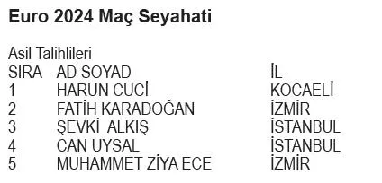 rexona-euro-2024-kampanyasi-cekilis-sonuclari-belli-oldu-euro-2024-mac-seyahati-euro-2024-formasi-ve-euro-2024-1712604758831.jpeg Rexona Euro 2024 Kampanyası çekiliş sonuçları belli oldu! Euro 2024 Maç Seyahati, Euro 2024 Forması ve Euro 2024 Futbol Topu kazanan asil ve yedek talihliler...-2