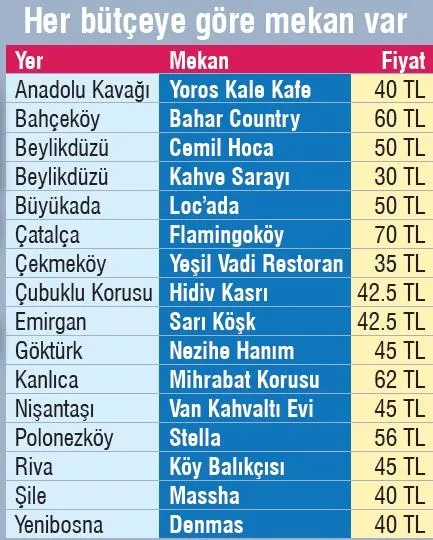 Kahvaltılar restoranların baş tacı oldu-2
