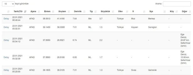 SON DAKİKA: Muş’ta korkutan deprem | SON DEPREMLER-1