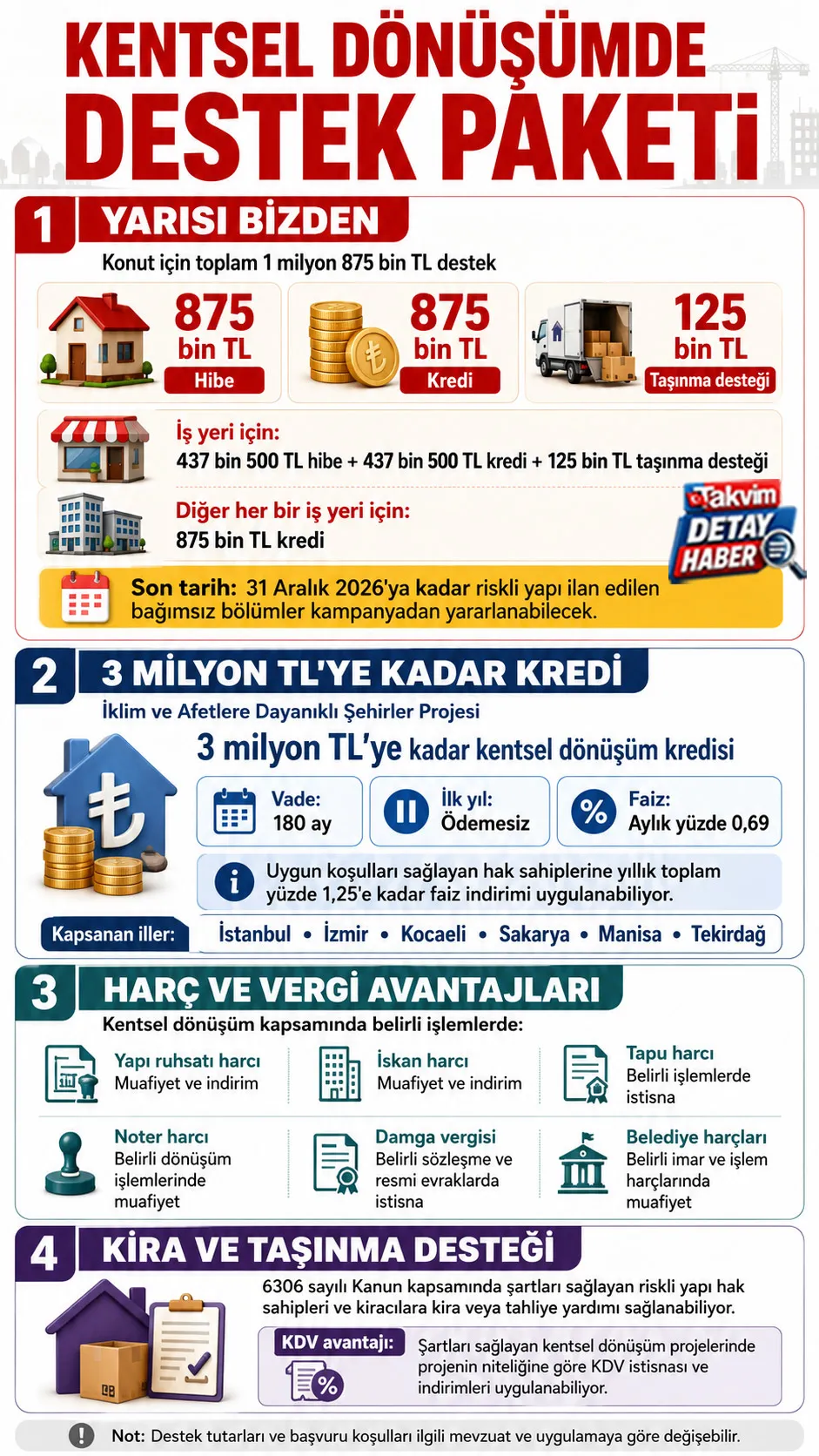 1786526329509.jpg Evini yenilemek isteyenlere milyonluk destek: Nasıl başvurulur?-3