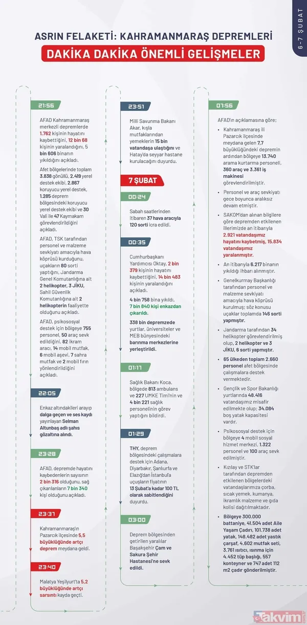 Kahramanmaraş depreminin ilk 240 saatinde neler yaşandı? İşte depremin kronolojisi - 7