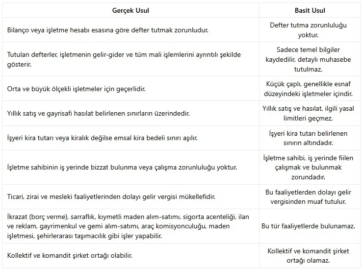 vergi-duzenlemesinde-koklu-degisiklige-gidildi-karar-resmi-gazetede-yayimlandi-2026-basinda-devreye-girecek-1757401647909.jpeg Resmi Gazete'de yayımlanan karar ile vergi sisteminde köklü değişiklik yolda. (Takvim.com.tr)