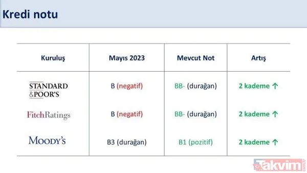 Hazine ve Maliye Bakanı Mehmet Şimşek'ten 2024 yılı muhasebesi... Grafiklerle anlattı - 15