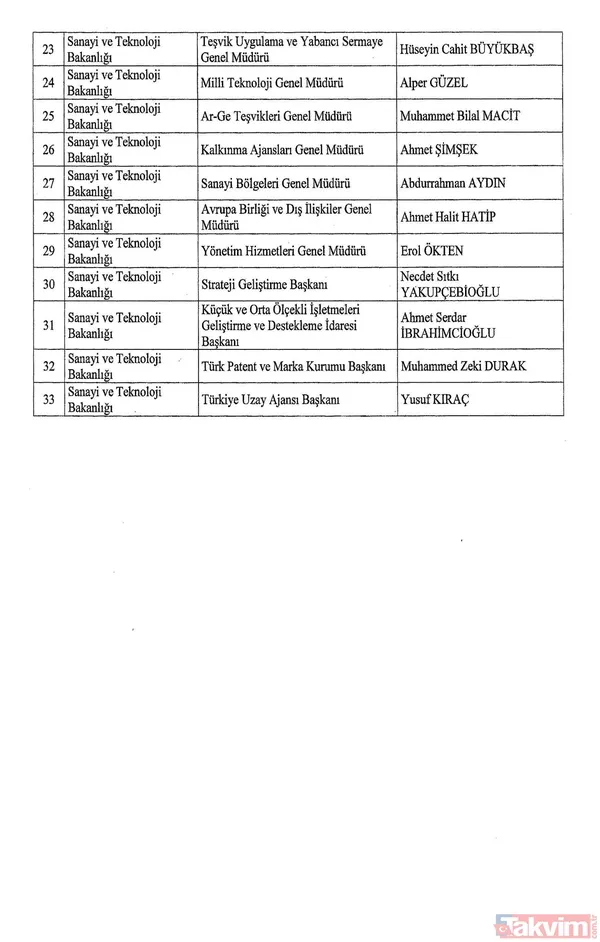 Son dakika: Atama kararları Resmi Gazete'de yayımlandı - 5