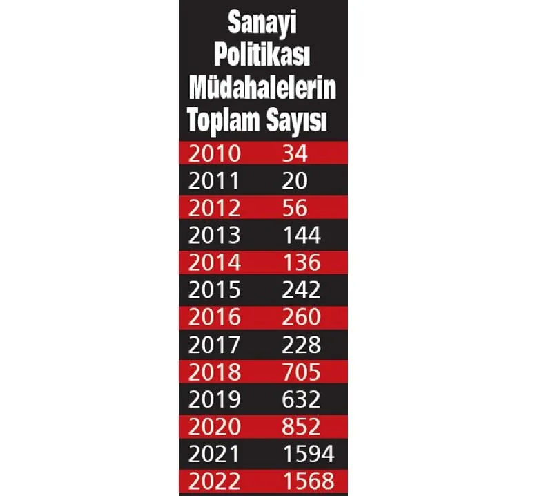 Sanayi politikaları yeniden yükselişe geçti: Destekler zirveye çıktı! İşte değişimin şifreleri...-9