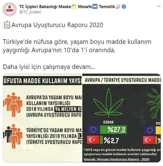 2020-avrupa-uyusturucu-raporu-degerlendirmesinde-dikkat-ceken-turkiye-detayi-kullanim-avrupanin-10da-1i-oraninda-1601070115800.jpeg 2020 Avrupa Uyuşturucu Raporu değerlendirmesinde dikkat çeken Türkiye detayı: Kullanım Avrupa'nın 10'da 1'i oranında-2