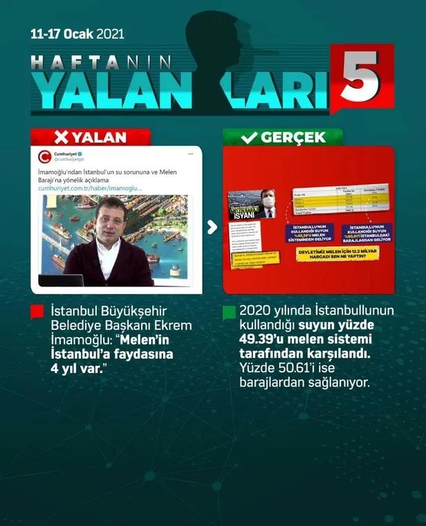 chp-ve-medyasi-yine-yalan-soyledi-iste-haftanin-yalanlari-1610909489073.jpeg