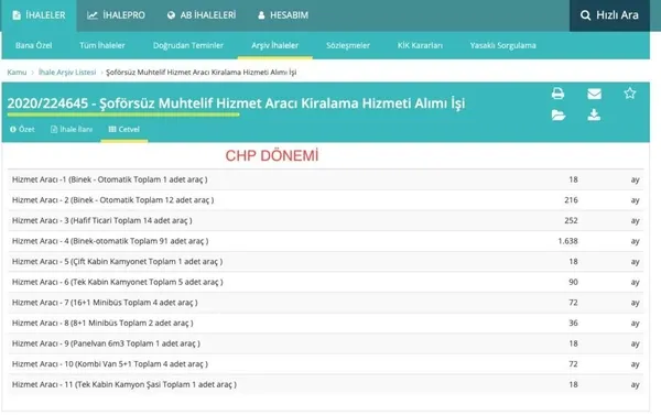 1593526961360.jpg AK Parti'ye "israf yaptı" diye iftira atan CHP'li Ekrem İmamoğlu'nun israfı belgelendi-3