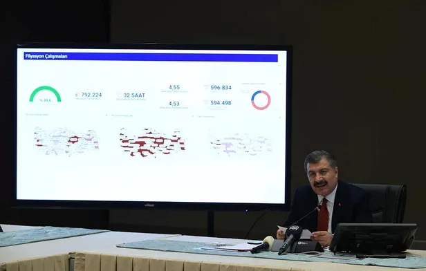 Son dakika: Sağlık Bakanı Fahrettin Koca açıkladı: Şehirlerarası ulaşımda mobil uygulama üzerinden kod dönemi-7