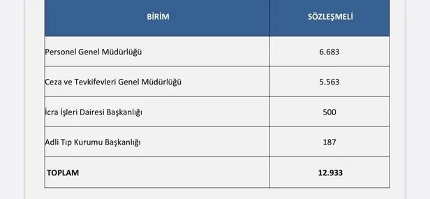 187 sözleşmeli personel başvuru şartları 2022 nelerdir? Adli Tıp Kurumu Başkanlığı personel alımı başvurusu ne zaman?-2