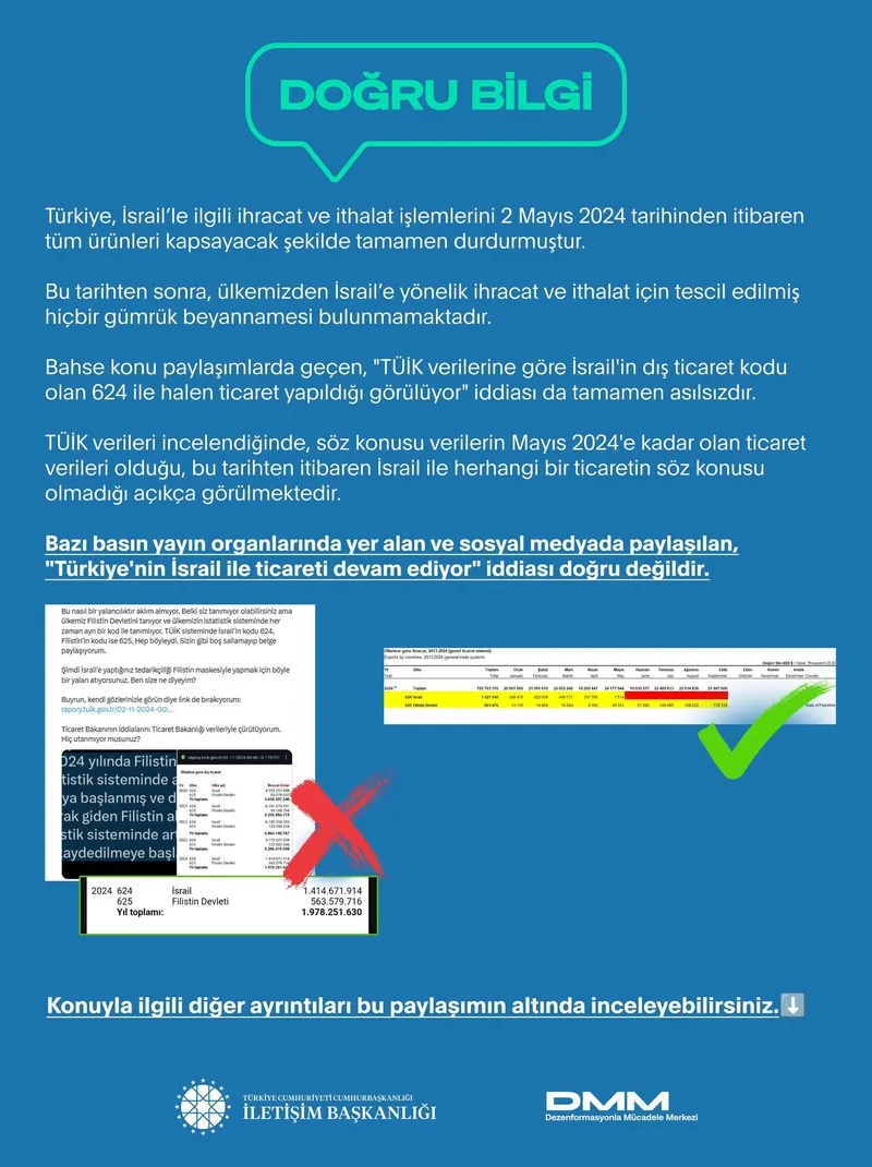 1731360117801.jpeg DMM'den 'İsrail ile ticaret devam ediyor' iddialarına yalanlama: "Tamamen asılsızdır"-2