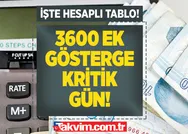 3600 ek göstergede yüzde 20 jesti! Yeni tablo ile emekli maaşı ve ikramiye hesapla! Polis, Öğretmen, Hemşire, Din Görevlisi, Memur, Avukat, Sekreter...