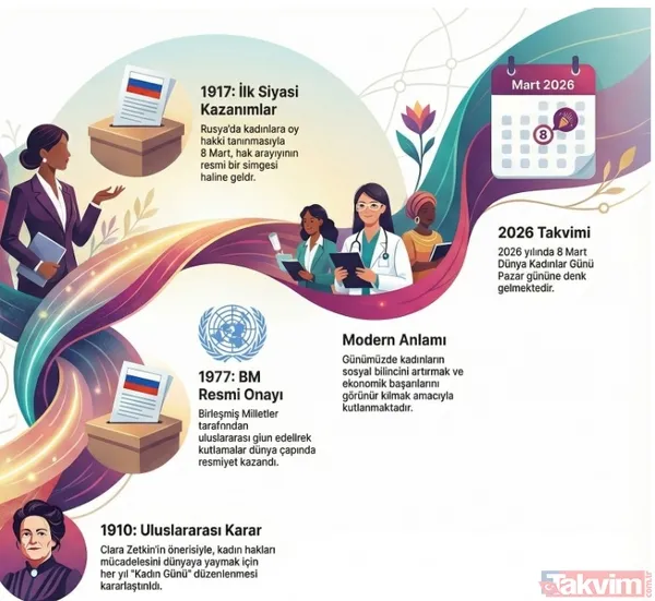 8 Mart Dünya Kadınlar Günü tarihçesi ve önemi: 2026’da Kadınlar Günü ne zaman kutlanacak? - 1