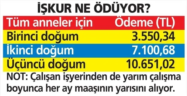 iskur-yarim-gun-calisana-3-bin-550-tl-7-bin-100-lira-10-bin-651-odeme-yapiyor-iste-basvuru-sartlari-ve-detaylari-1636463331505.jpeg 3 bin 550 TL, 7 bin 100 lira, 10 bin 651 İŞKUR yarım gün çalışana ödeme yapıyor! İşte başvuru şartları ve detayları-5