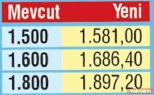 Emekliler 2021 Ocak ayında ne kadar zam alacak? Emeklinin ocak maaşı kaç lira olacak? - 7