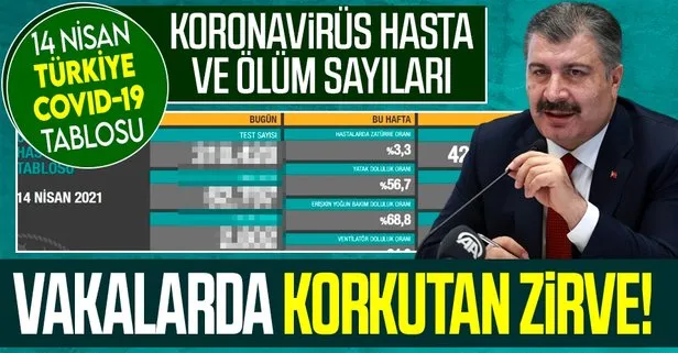 Son dakika: Sağlık Bakanlığı 14 Nisan 2021 koronavirüs tablosunu paylaştı