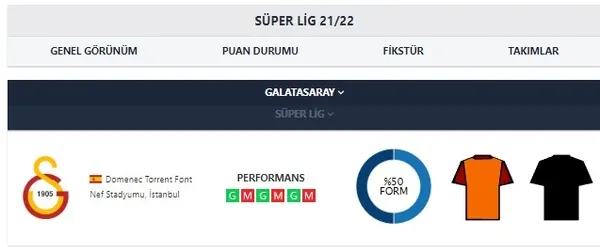1650359847794.jpg Galatasaray'da gençlik operasyonu iflas etti! Şoke eden tablo-6
