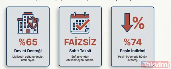 Depremzedelere evler faizsiz! Başkan Erdoğan açıkladı: 2 yıl ödeme yok 18 yıl sabit taksit! - 3