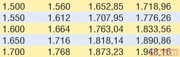 Emeklinin zammı cepte! İşte SSK, Bağ-Kur ve memur emeklilerinin güncel maaşları... - 19