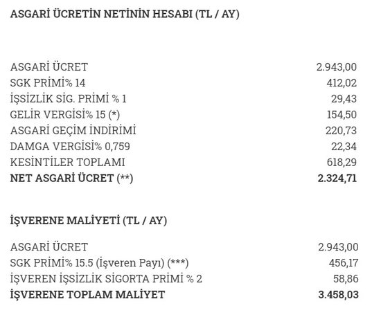 2020 yilinda asgari ucret o calisanlar