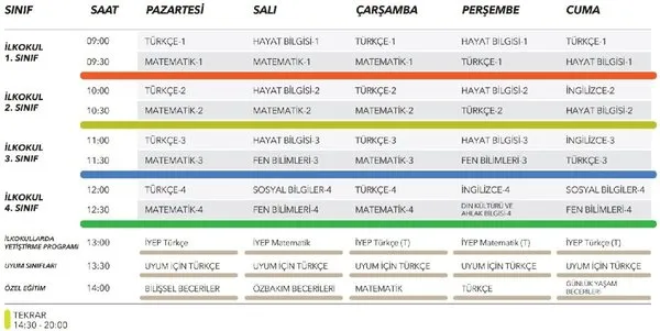 Eba Trt Ders Programi 30 Mart 3 Nisan Eba Tv Ilkokul