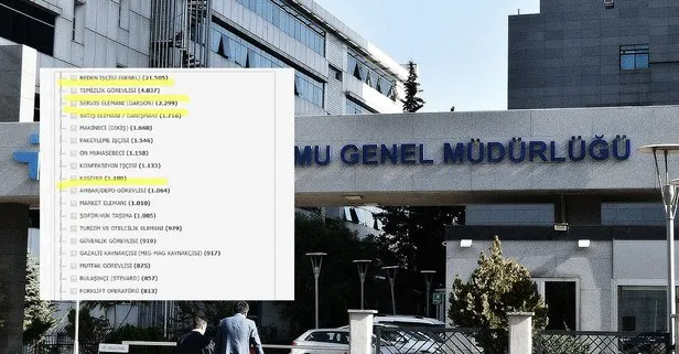 İŞKUR garson, kasiyer, beden ve temizlik işçisi alımı yapıyor: İşte başvuru şartları