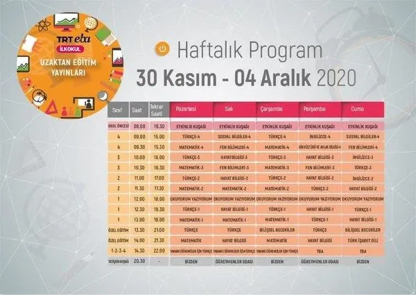 Milli Eğitim Bakanı Ziya Selçuk'tan öğrencilere mesaj: Hafta sonları TRT EBA kanallarında “Sınav Özel” yayınları var-6