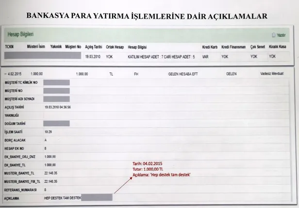 SON DAKİKA: FETÖ'nün kredi oyunu! Yurt dışı yapılanmasını Bank Asya üzerinden finanse ettikleri ortaya çıktı-5