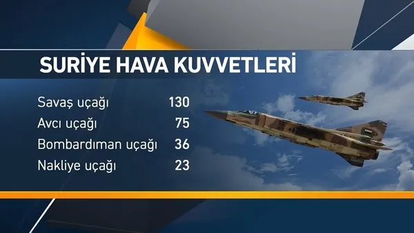 Doğu Akdeniz'de hangi ülkenin ne kadar gücü bulunuyor-5