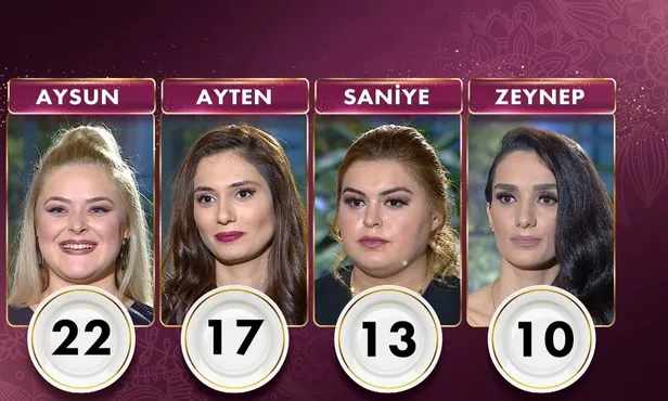 Gelinim Mutfakta birincisi hangi yarışmacı oldu? 2 Mart Pazartesi Gelinim Mutfakta puan durumu!-2